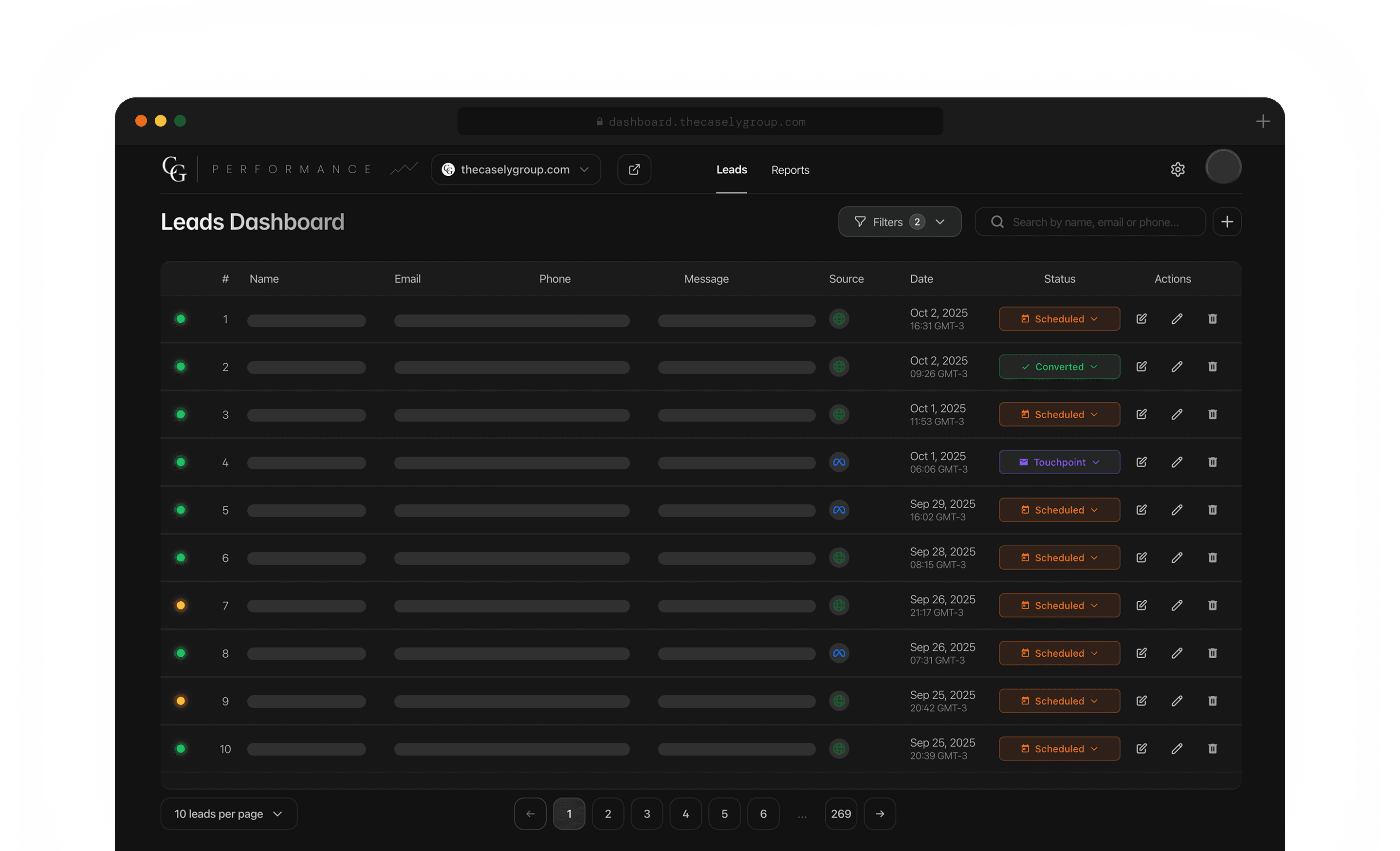 performance dashboard