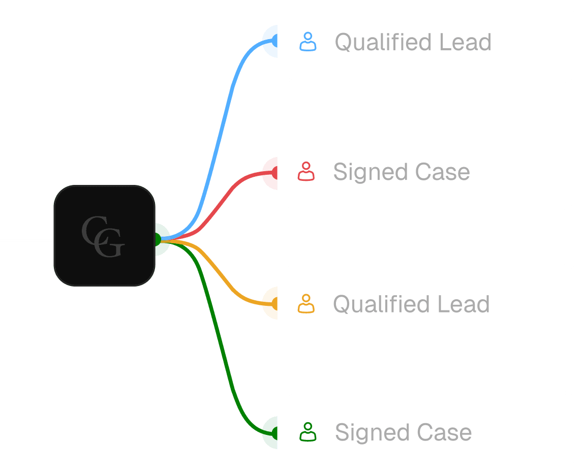 ad to site congruency