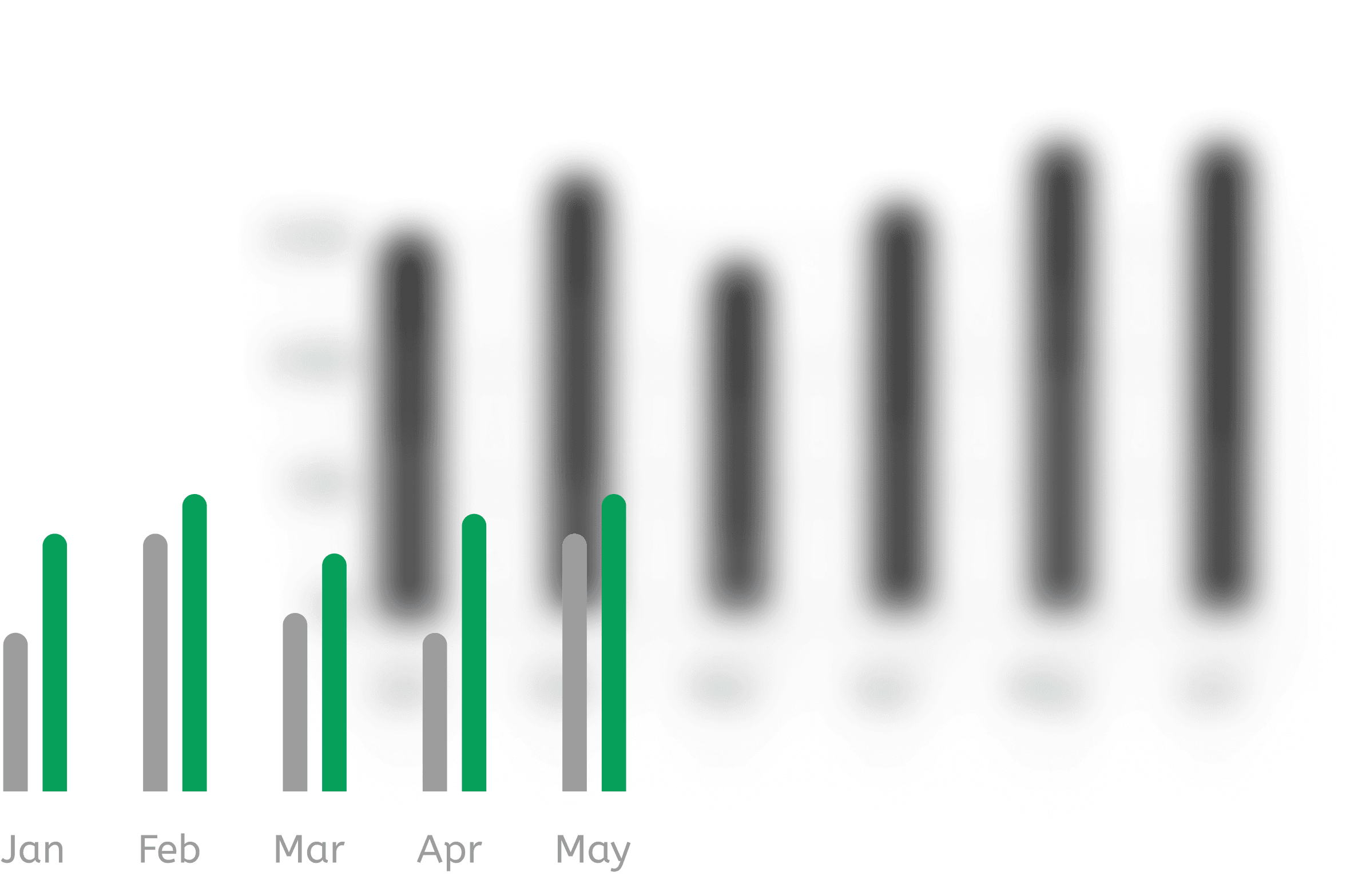 Bar Chart