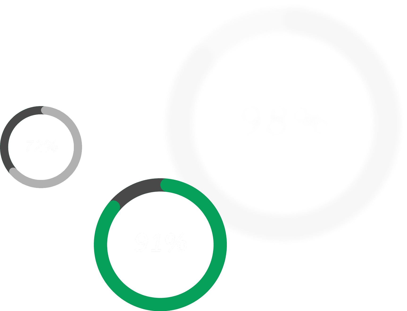 Circle Chart