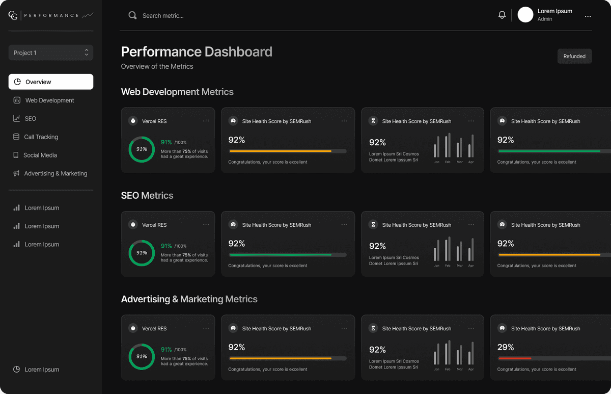 Performance Dashboard