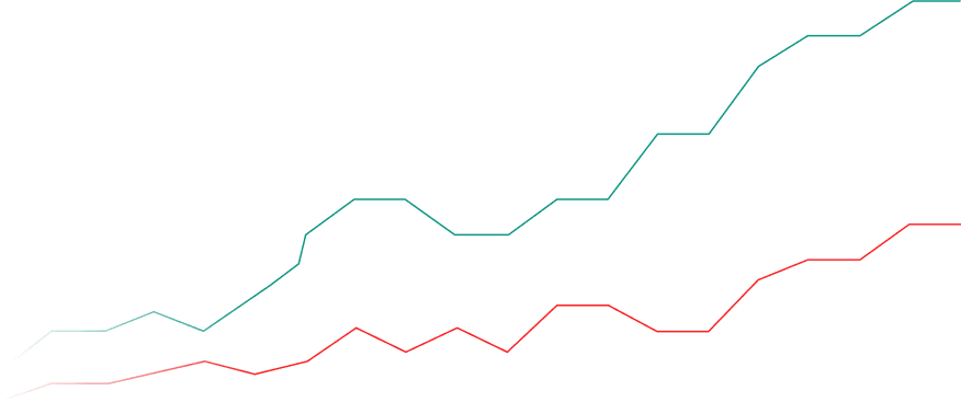 Performance graph visualization