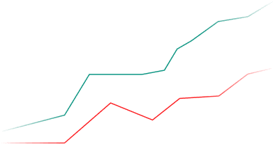 Mobile dashboard graph visualization