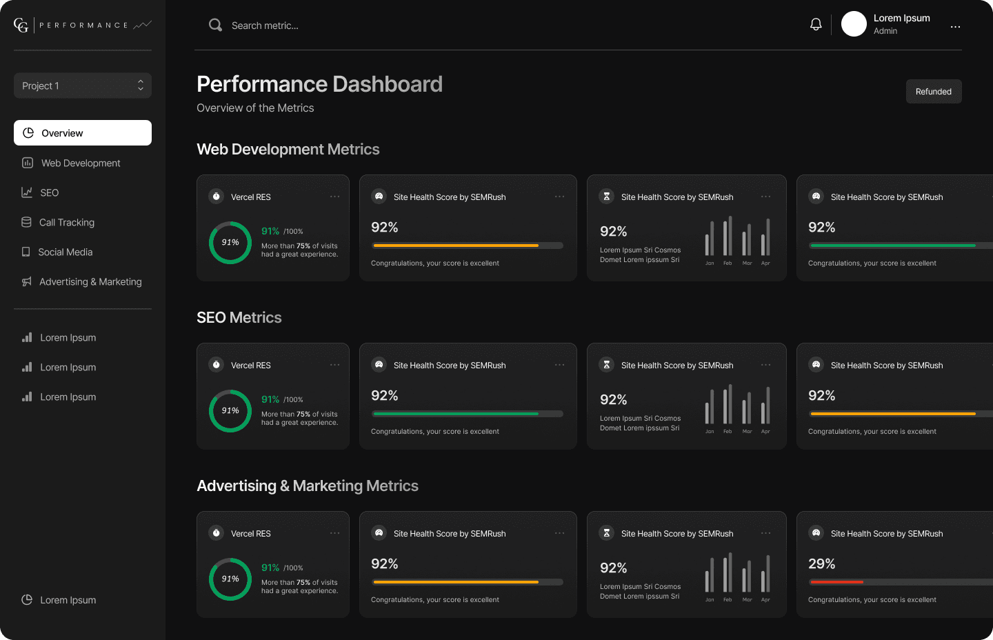 CG Performance Dashboard interface