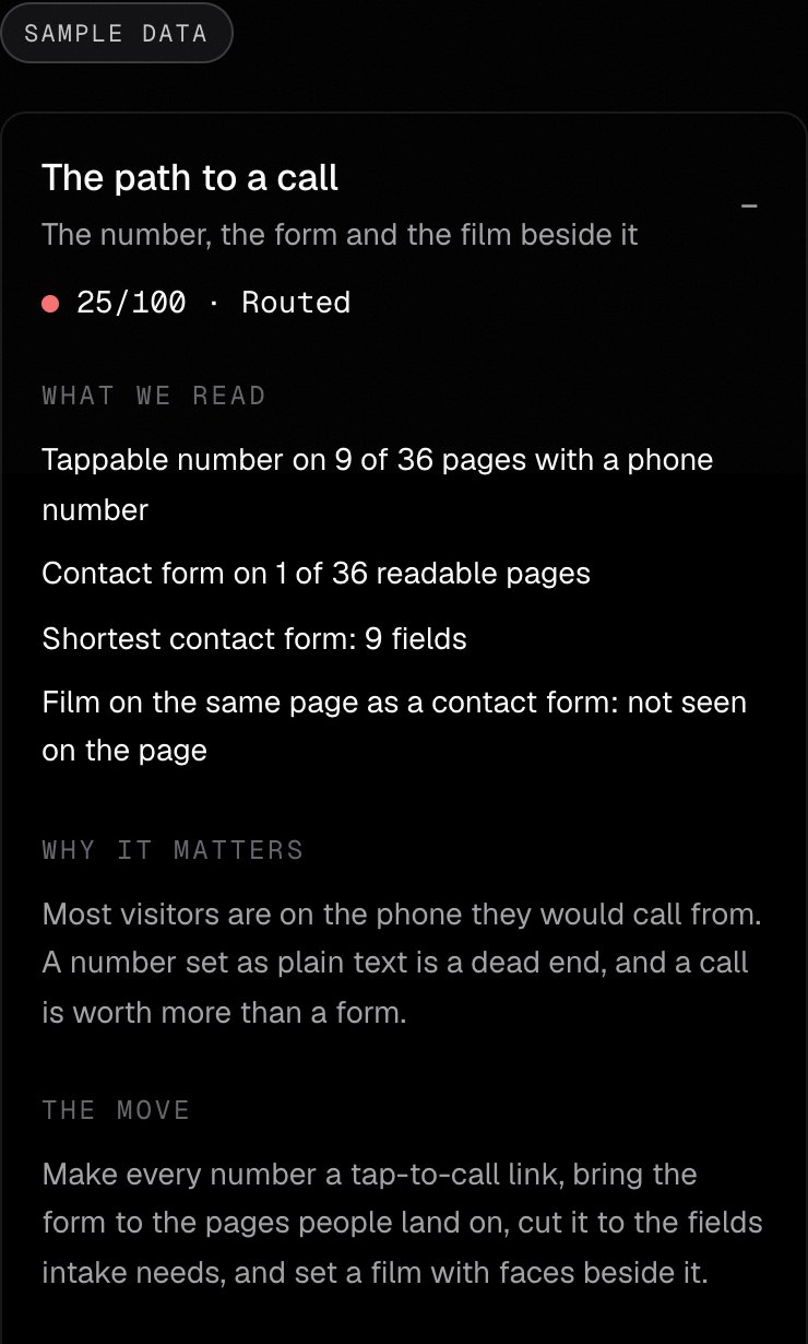Sample data: the path to a call opened with what we read, why it matters and the move.